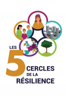 Les 5 cercles de la resilience