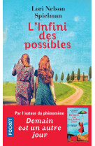 L-infini des possibles