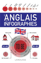 L-anglais en infographies