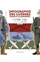 Infographie des guerres franco-allemandes - 1870-1945